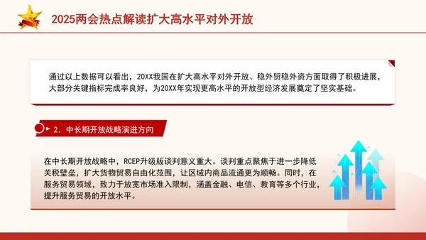 2025两会热点解读扩大高水平对外开放ppt