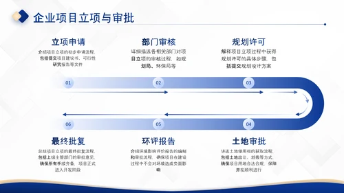 深蓝色商务风房地产企业介绍PPT