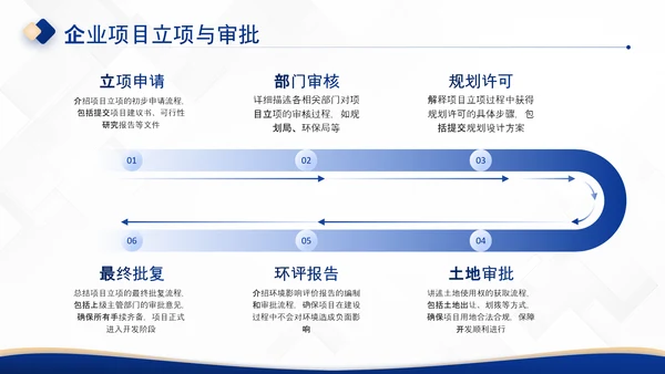 深蓝色商务风房地产企业介绍PPT