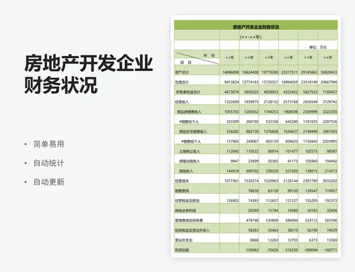 房地产开发企业财务状况