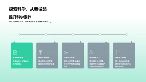 探索自然科学