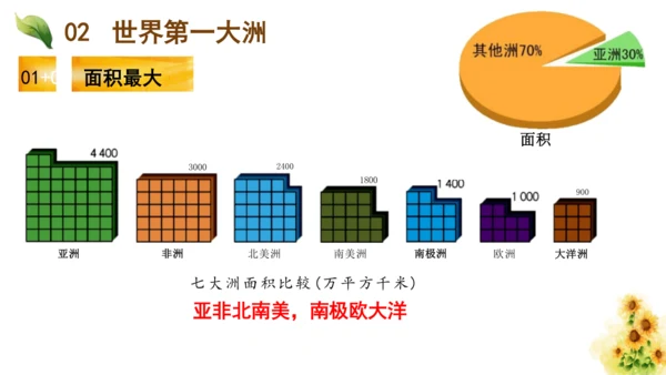 第六章第一节《位置与范围》课件(共21张PPT)