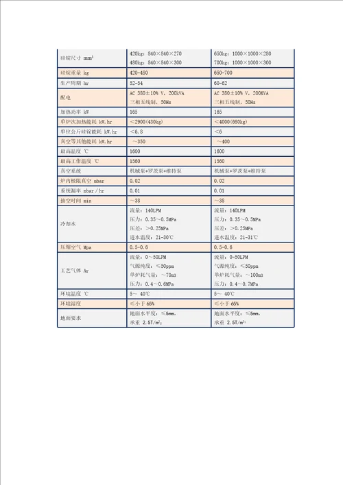 多晶硅铸锭炉操作维护说明书修改版最终版