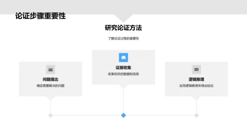 哲学逻辑研究报告