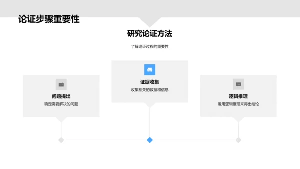 哲学逻辑研究报告