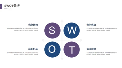 科技未来风格创业融资商业计划书通用PPT