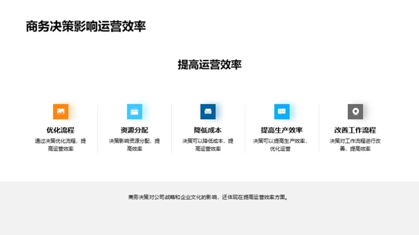 商务决策与沟通艺术