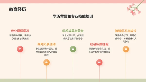 红色小清新晋升述职PPT模板
