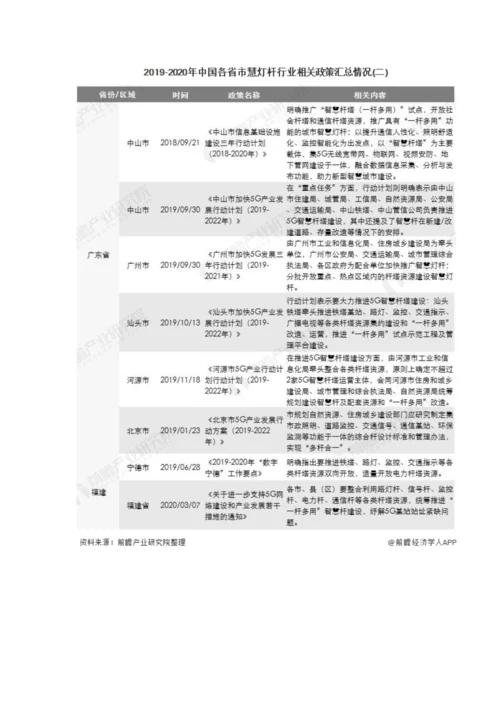 中国及各省市智慧灯杆行业相关政策汇总分析-利好政策推动迎来发展高峰期.docx