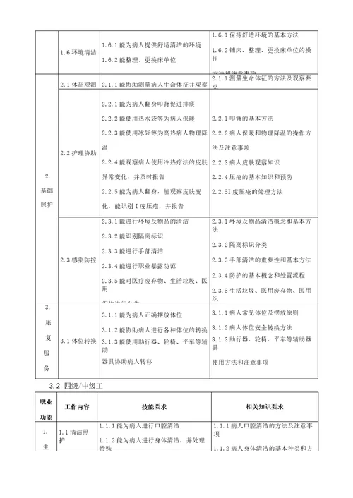 医疗护理员职业技能评价规范