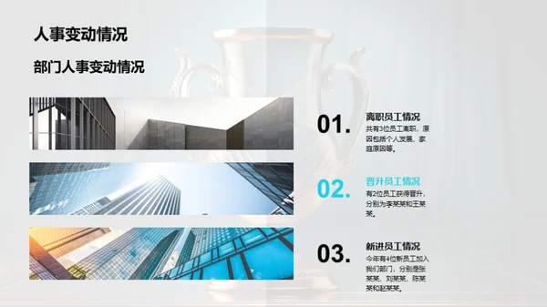 部门成绩回顾