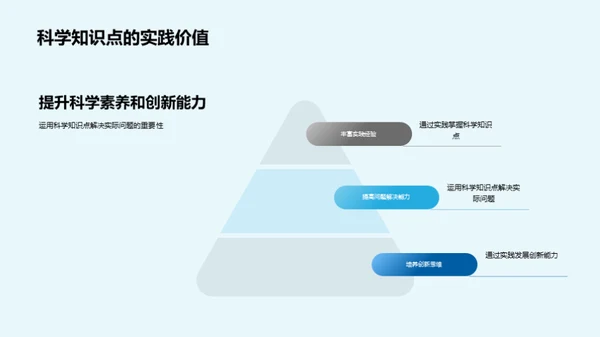 科学知识的探索与应用