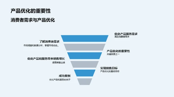 暑期销售攻略