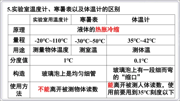 【人教2024新版八上物理精品课件】第三章 物态变化 3.6 第三章 复习和总结(60页ppt）