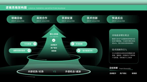 绿色科技风逻辑架构PPT版式合集