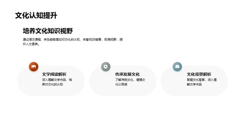初中语文全面提升