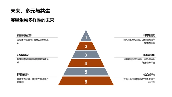 探秘生物多样性