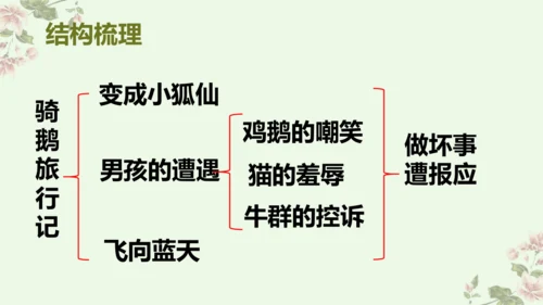 统编版六年级下册语文《6.骑鹅旅行记》（节选）（课件）
