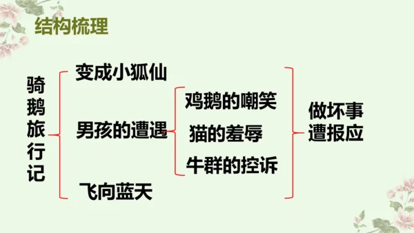 统编版六年级下册语文《6.骑鹅旅行记》（节选）（课件）