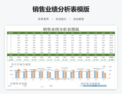 销售业绩分析表模版