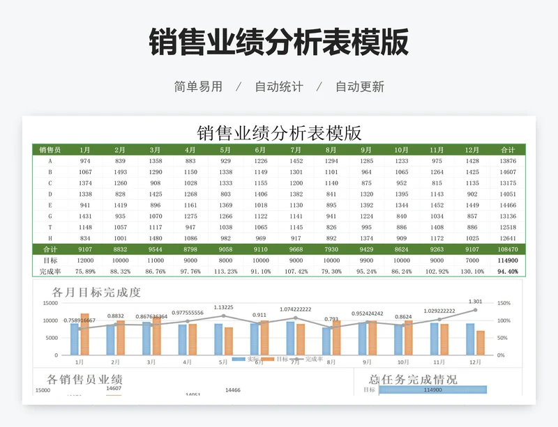 销售业绩分析表模版