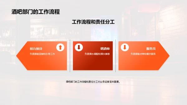 酒吧运营精进策略
