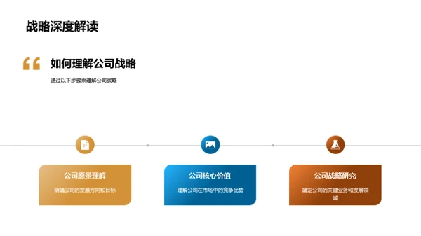 战略决策与实施