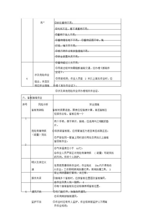 八大高危作业风险分析和安全措施