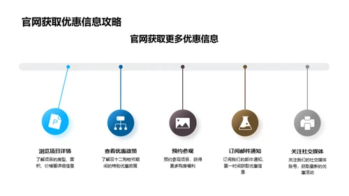 购物狂欢与房产市场