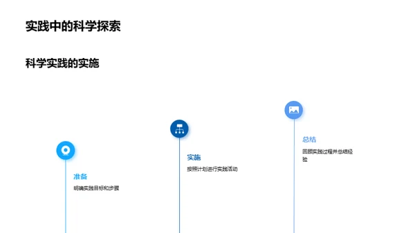 科学探索实践之旅