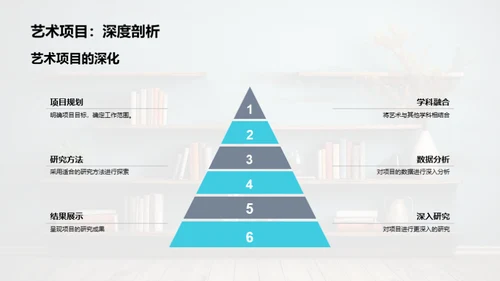 艺术跨学科融合