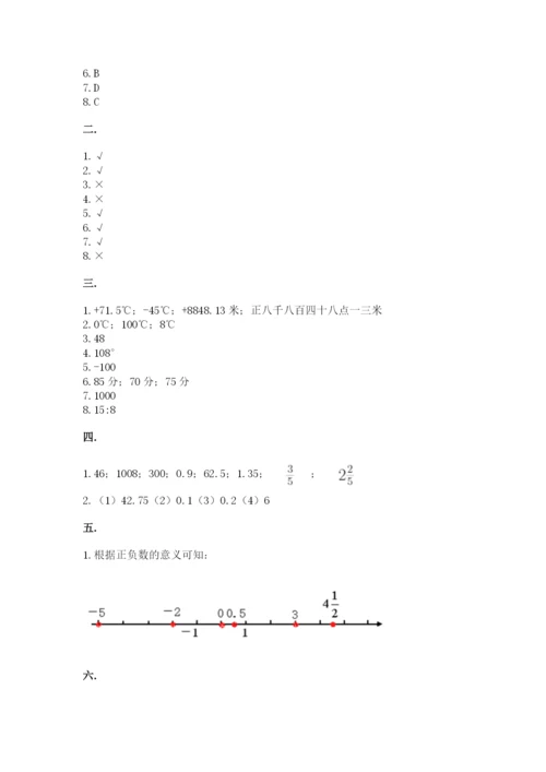 济南市外国语学校小升初数学试卷精品（易错题）.docx