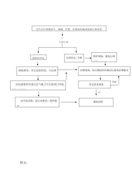 医疗废物管理应急专题预案.docx