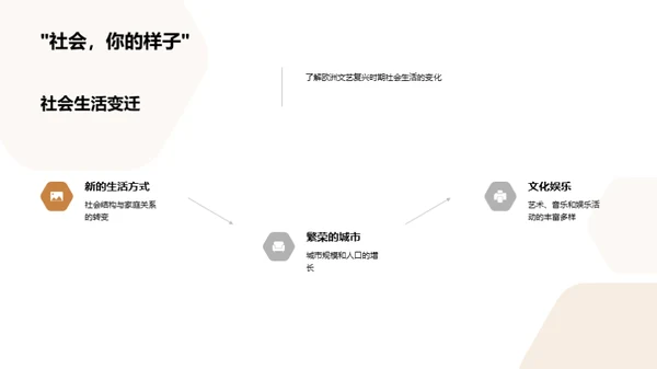 文艺复兴与未来展望