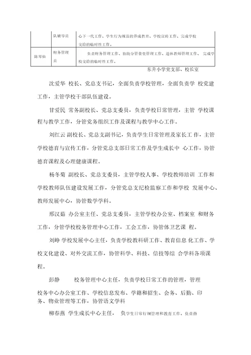 东升小学行政人员分工一览表