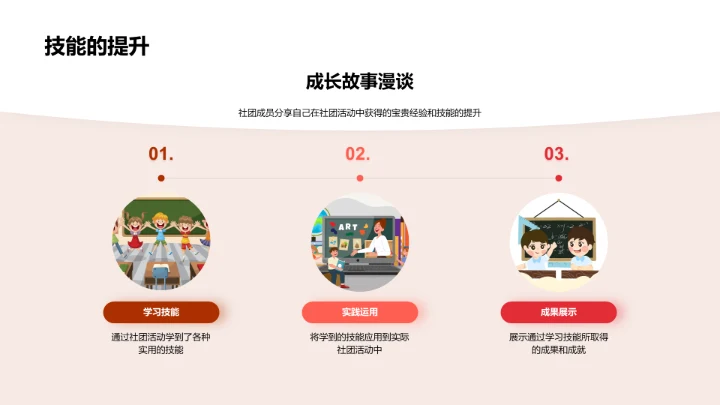 社团成员成长指导PPT模板