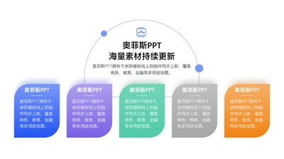 简约风并列关系5项PPT单页