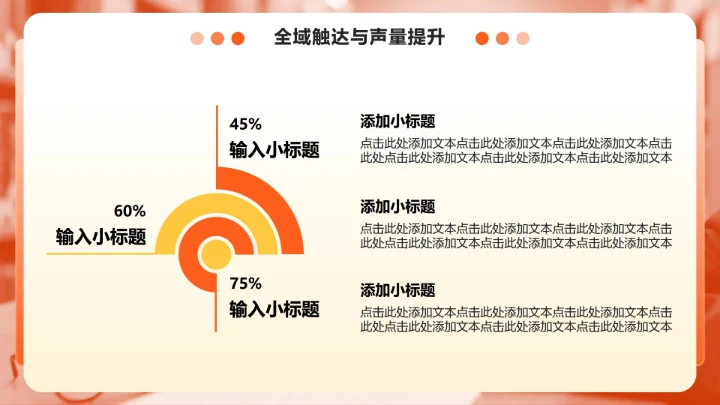 橙色商务风双十一电商战报全链路数据复盘PPT模板
