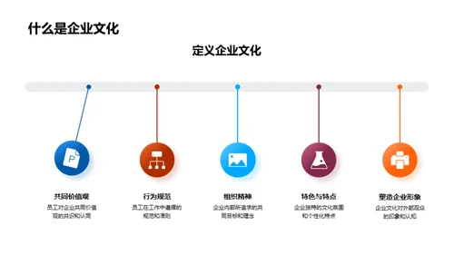 化学科研的企业文化内核