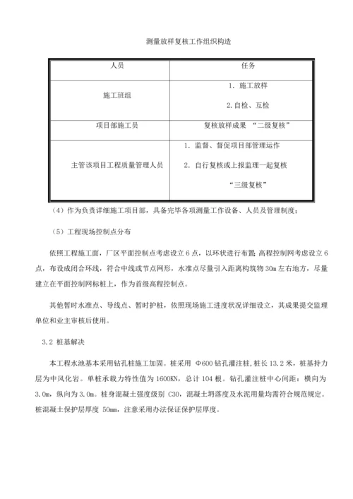 钢筋混凝土水池综合项目施工专项方案.docx