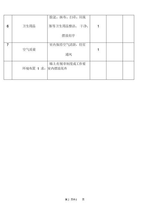 办公室卫生检查评分表