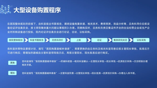 蓝色简约耗材管理PPT课件