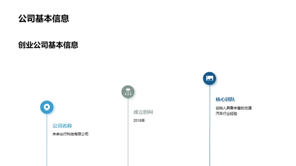 掌握未来，驾驭出行