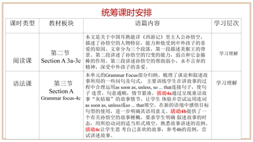 Unit 6 单元整体教学设计课件【大单元教学】人教版八年级英语下册