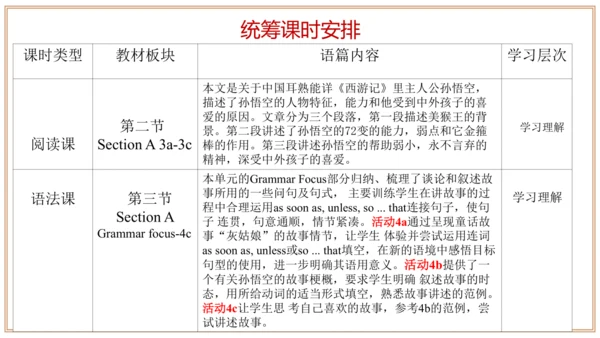 Unit 6 单元整体教学设计课件【大单元教学】人教版八年级英语下册