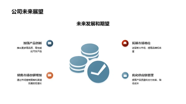 交通汽车业绩透视