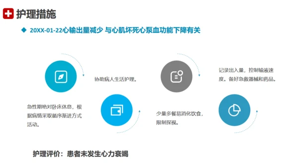 急性心梗术后护理查房通用PPT模板