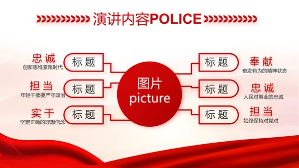 红色大气公安人民警察工作总结汇报动态PPT
