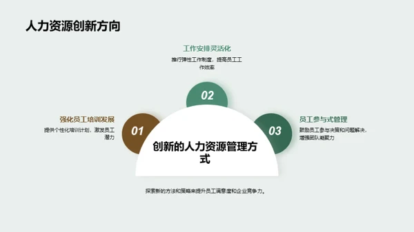 人力资源管理概览