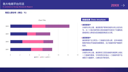 简约风紫色数据调研总结报告PPT